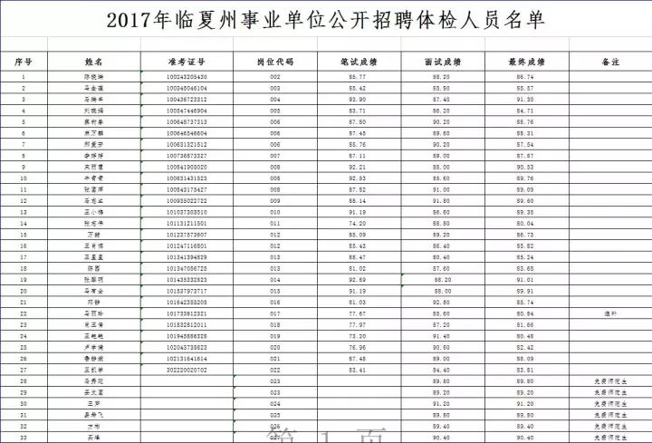 临夏回族自治州人口密度_临夏回族自治州