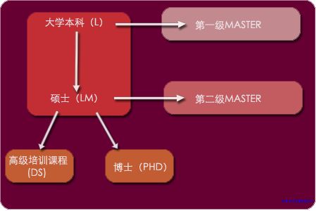 意大利的高等教育体系是什么样的？