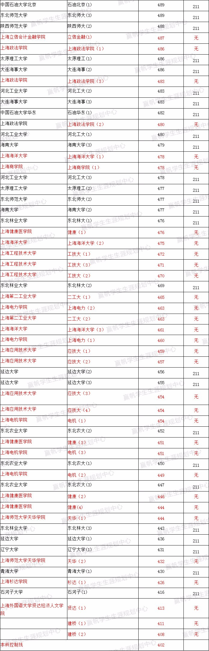 高考分数线985_高考985与211的分数线_高考985.211分数线