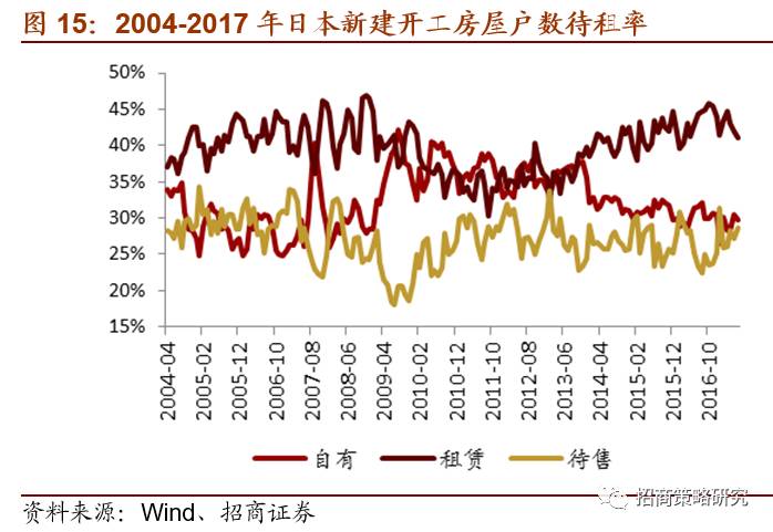 无收入人口_无收入证明范本图片