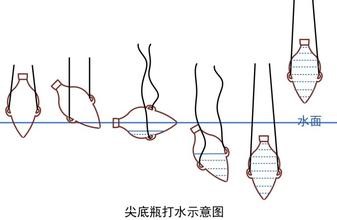 如图4所示,尖底瓶汲水原理是这样的