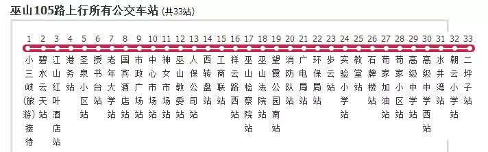 巫山人,巫山最新公交车线路图在这里