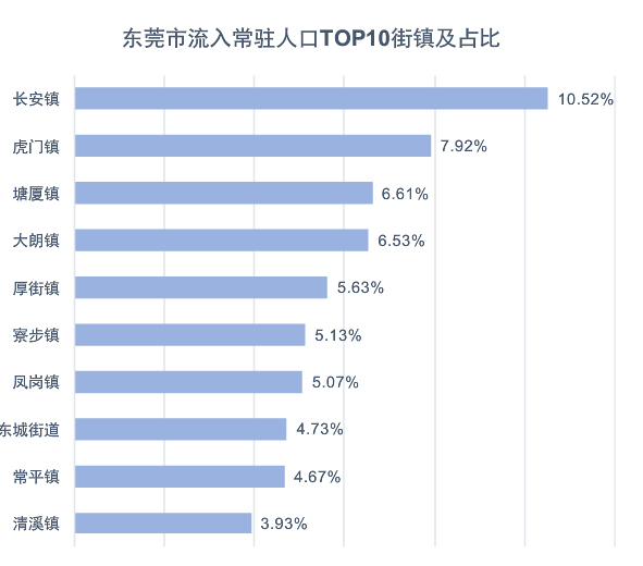 塘厦人口_东莞GDP最新排名 樟木头人的高铁时代要来了