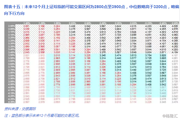 2018年展望:无限风光