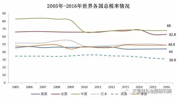 投资与经济总量增长的需求效应_温室效应(2)