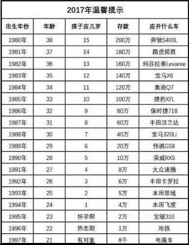 2017温馨提示:1992年,26岁,孩子3岁,存款6万,开丰田卡罗拉