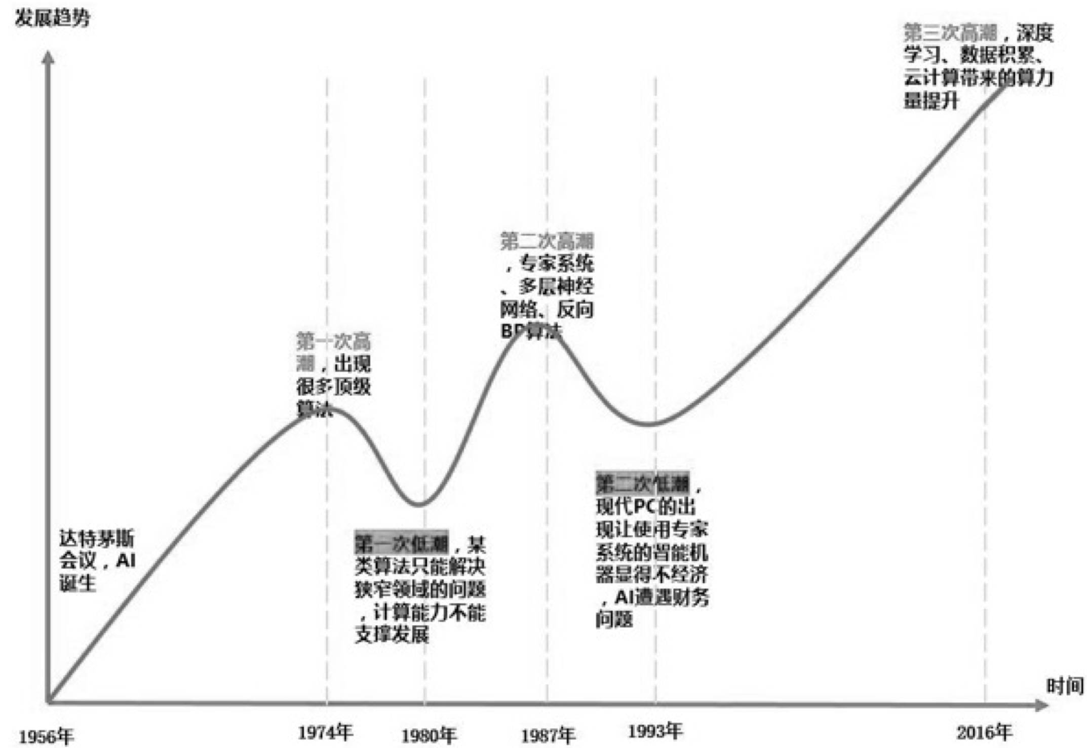 当摩尔定律面临失效我们或许可以建立一个行星级的智能系统