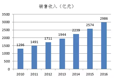 内衣销售额_内衣美女