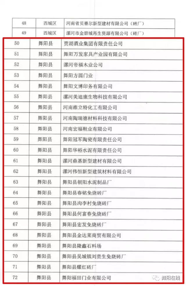 临颍gdp和舞阳gdp_漯河市面积2617平方公里,辖3个市辖区,2个县.市人民政府驻郾城区 .