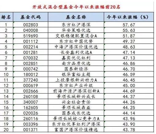 2019金牛基金排行_今天市场只有两大板块,雄安和熊