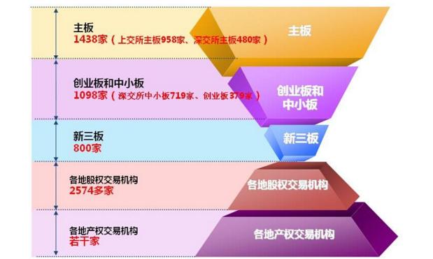 投资理财到底怎么赚钱？看完这几条对你肯定有启发谈球吧体育(图2)