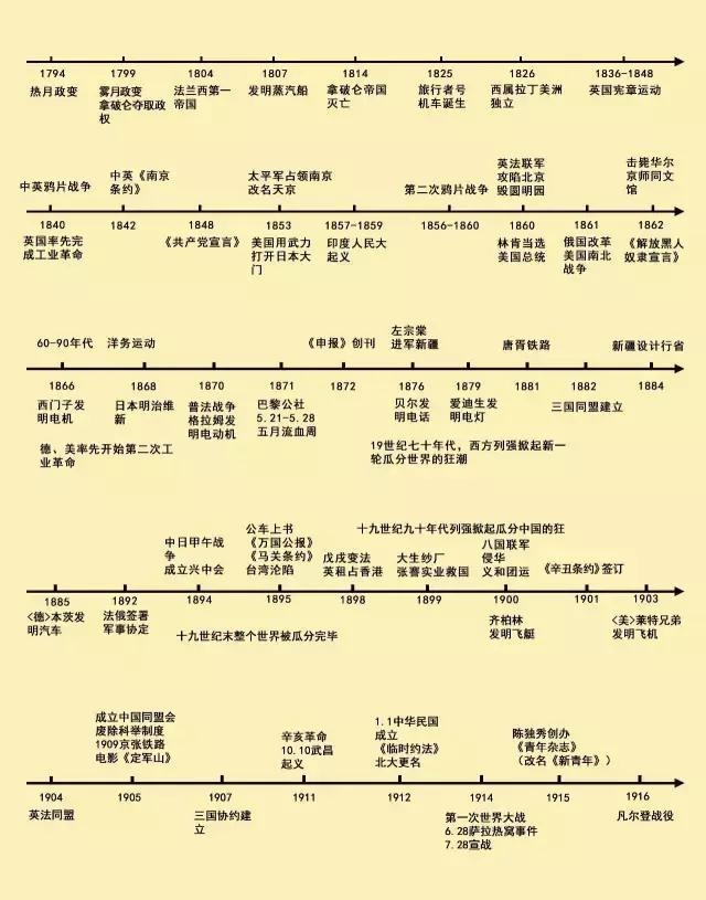 "最牛"历史老师:自制历史时间轴,全班学生笑着学完三年历史!