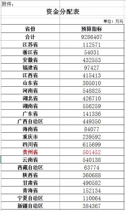 分析2019年标准下的贫困人口_2013年中国贫困人口(3)