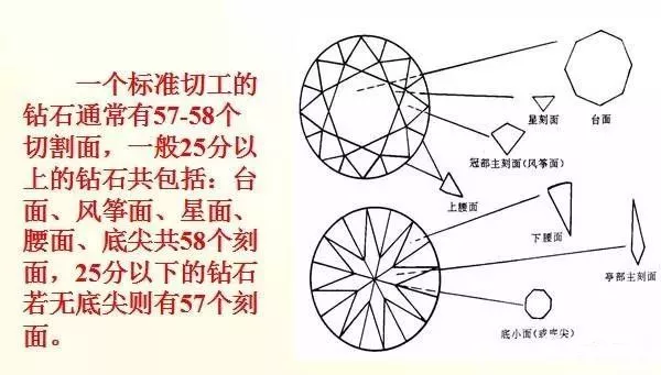 砖石切工 钻石切工 大山谷图库