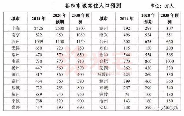 人口最多的城市排名_中国人口最多城市排名(3)