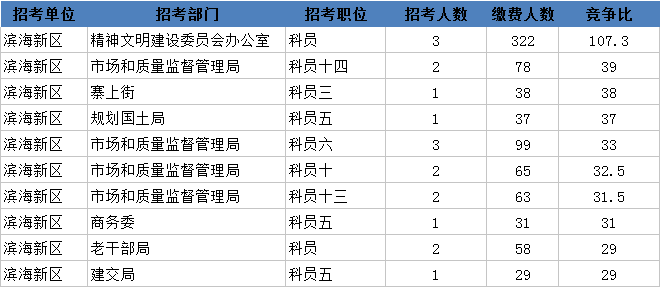 滨海县人口数_滨海县地图