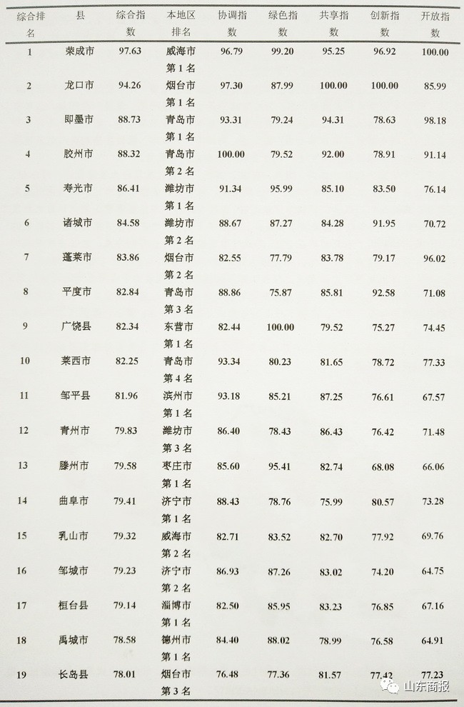 全省人口增长排名_中国人口增长图(2)