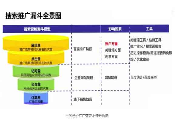 竞价 招聘_招聘也玩竞价排名 Venturocket打造招聘平台新模式