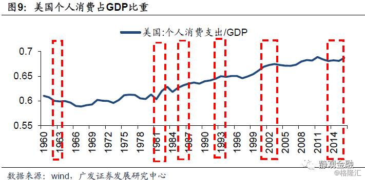 什么是潜在gdp_前三季度中国GDP增长6.2 ,为69.78万亿元人民币,约10.18万亿美元(2)