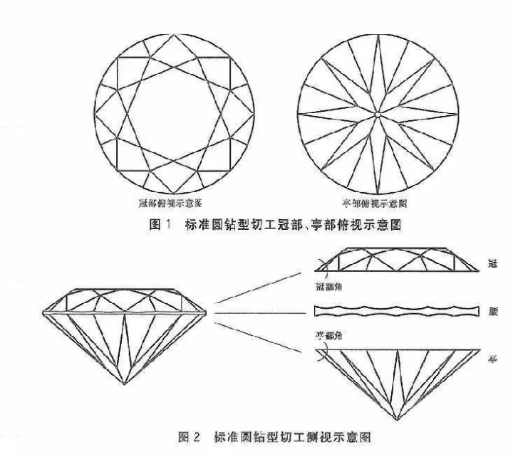 关于钻石切工你了解多少