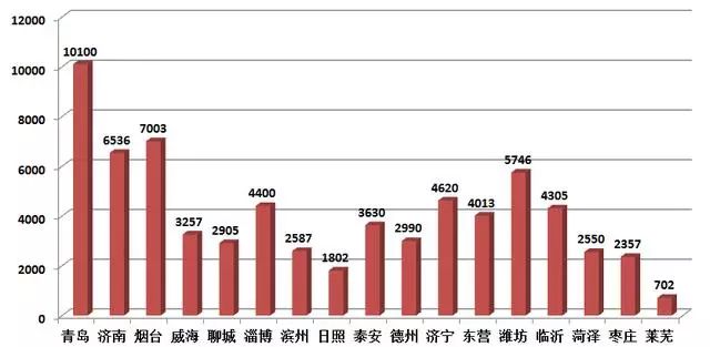 莱州市gdp_莱州市地图(2)