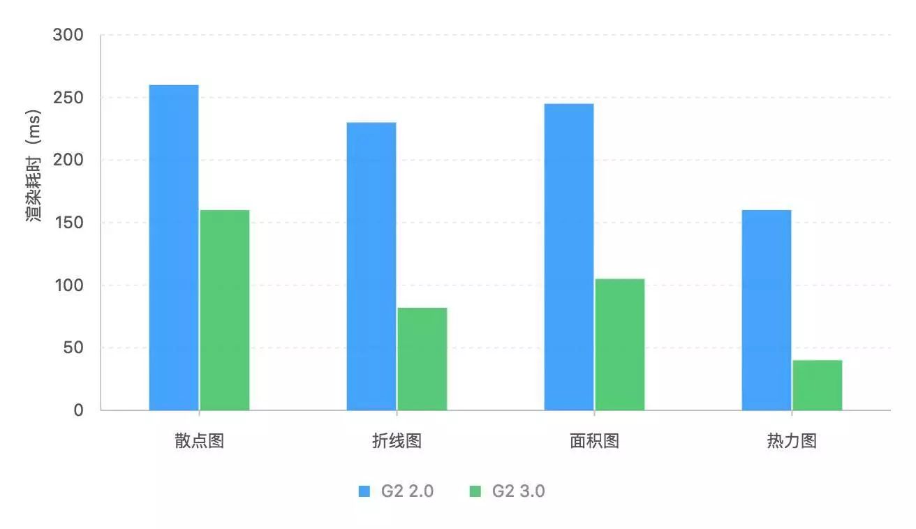 金十数据可视化gdp_数据可视化指南