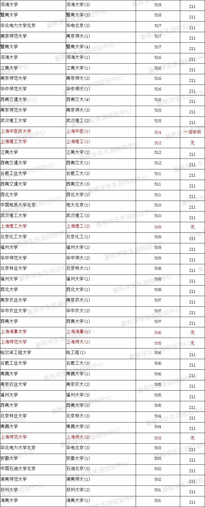 高考分数线985_高考985.211分数线_高考985与211的分数线