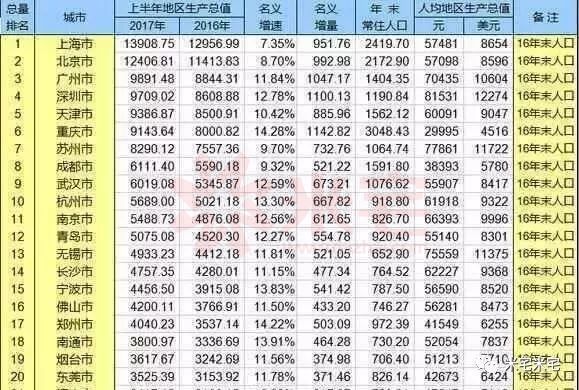 无锡 gdp 高 房价低_无锡房价图(3)