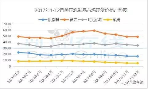 黄油gdp(2)