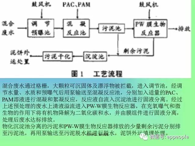 msbr与mbr水处理新技术