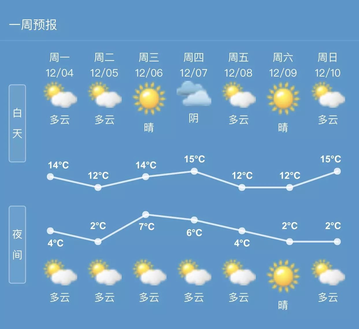 天气预报15天查询 天津图片
