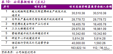 企业投资购买机器计入GDP嘛_广东统计局再度公告 2016深圳GDP达20078.58亿,首超广州(2)