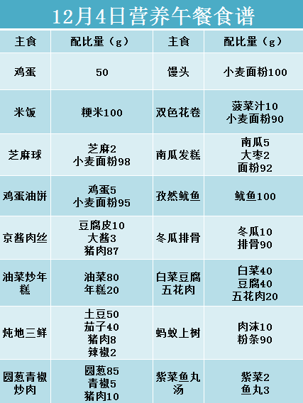 书院·生活|中小学营养午餐食谱(2017年12月4日--12月