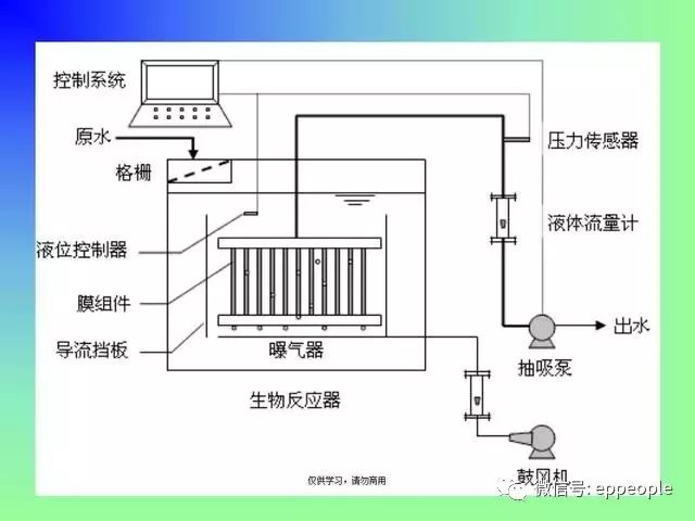 msbr与mbr水处理新技术