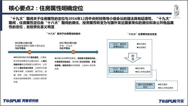 房地产金融业gdp如何相互影响_中国哪些地区经济最依赖房地产 重庆房产投资占GDP21