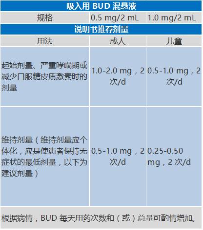 【医护】关于雾化吸入,这里有最全使用指南