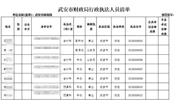 邯郸多部门泄露执法人员隐私信息，还好