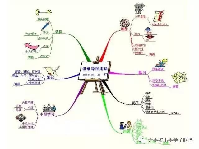 【寒假集训】最强大脑思维导图课:学习和工作中,大家