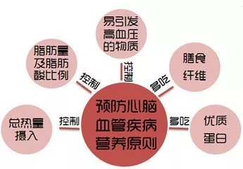 让心脑血管疾病患者安全过冬