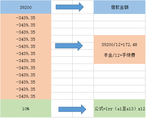 本金、等本等息、先息后本、随借随还。