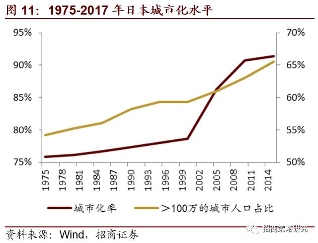 人口什么时候负增长_中国人口2015年负增长的城市及国家排名,中国什么时候人(3)