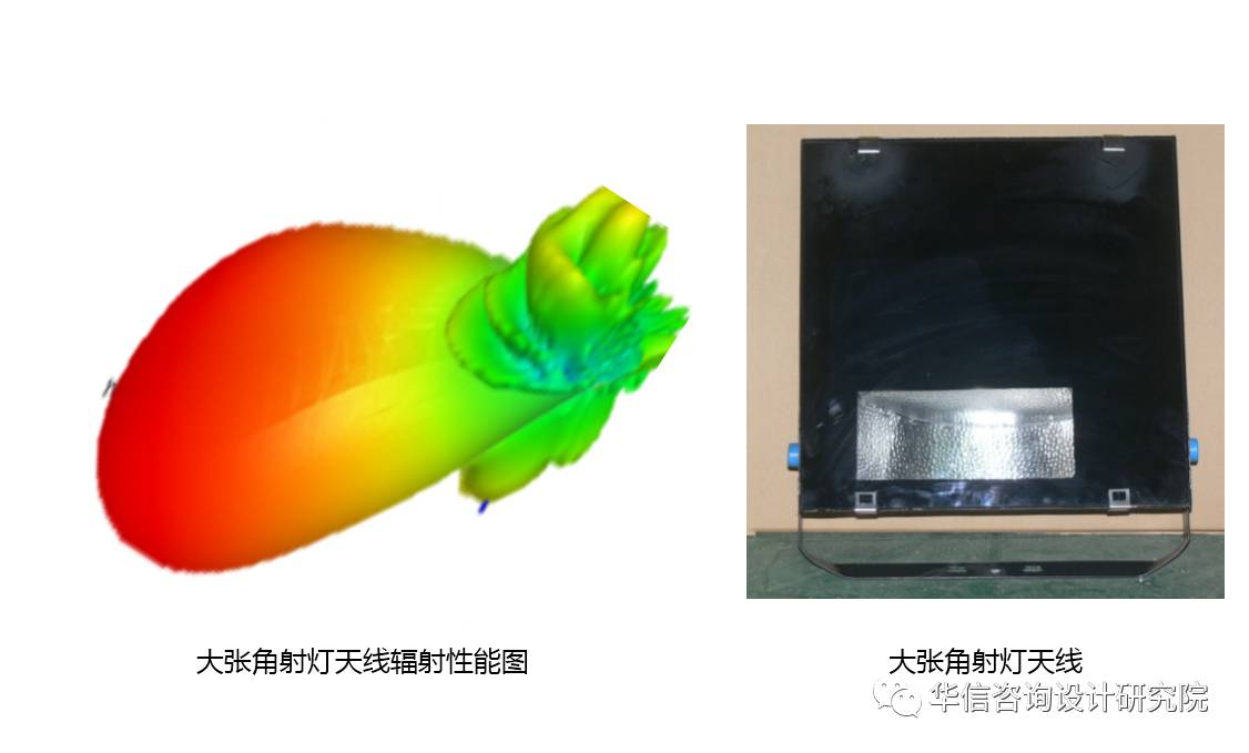 【华信案例】大张角射灯天线在某省电信室分系统建设中的应用