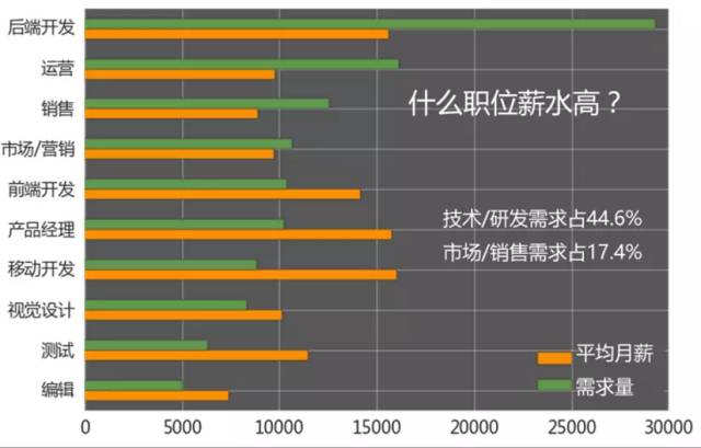 linux运维招聘_美食外卖APP十大排名 美团外卖第三,肯德基入榜(4)