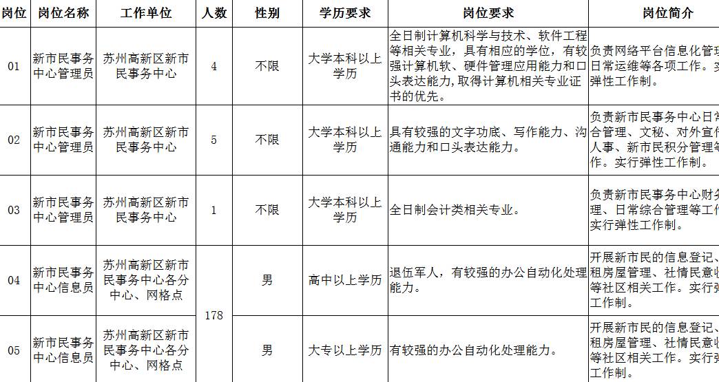 苏州辅警招聘_辅警工资待遇和福利标准如何(5)