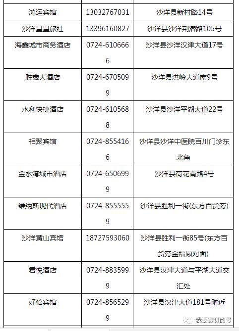 沙洋城区人口_沙洋最新城区规划图(3)