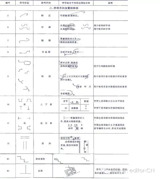 2引用标准本标准适用于中文(包括少数民族文字)各类校样的校对工作