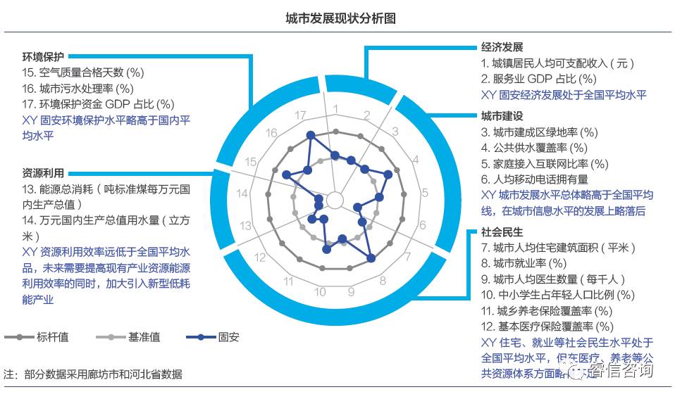 城市可持续发展评价体系及应用