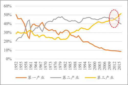 外企占中国gdp多少_中国企业债占GDP的119 违约概率或提高(2)