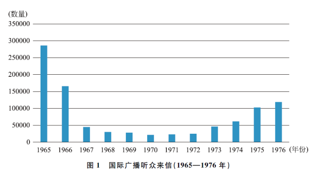 我国1966到1976年gdp_近几年我国gdp数据图