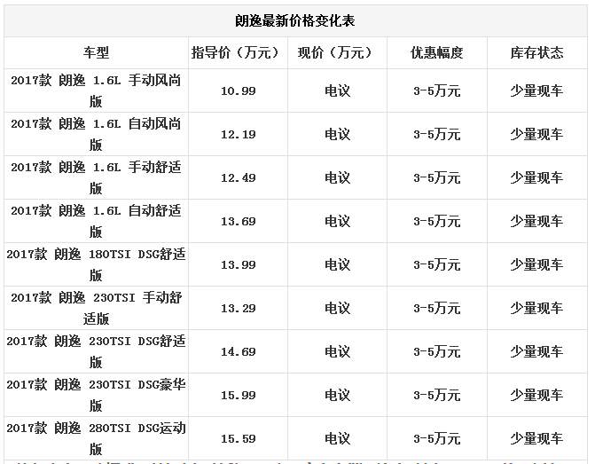 大众17款朗逸年底清库直降到底